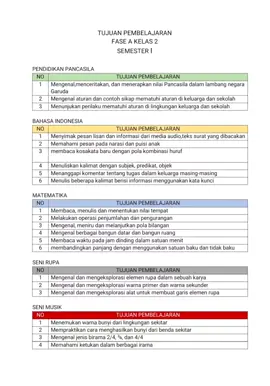 Tujuan Pembelajaran untuk di rapor kelas 2 SD #kelas2sd #merdekamengajar #gurukeeatif#tp #tujuanpembelajaran#kurmer#merdekabelajar #merdekamengajar#raport 