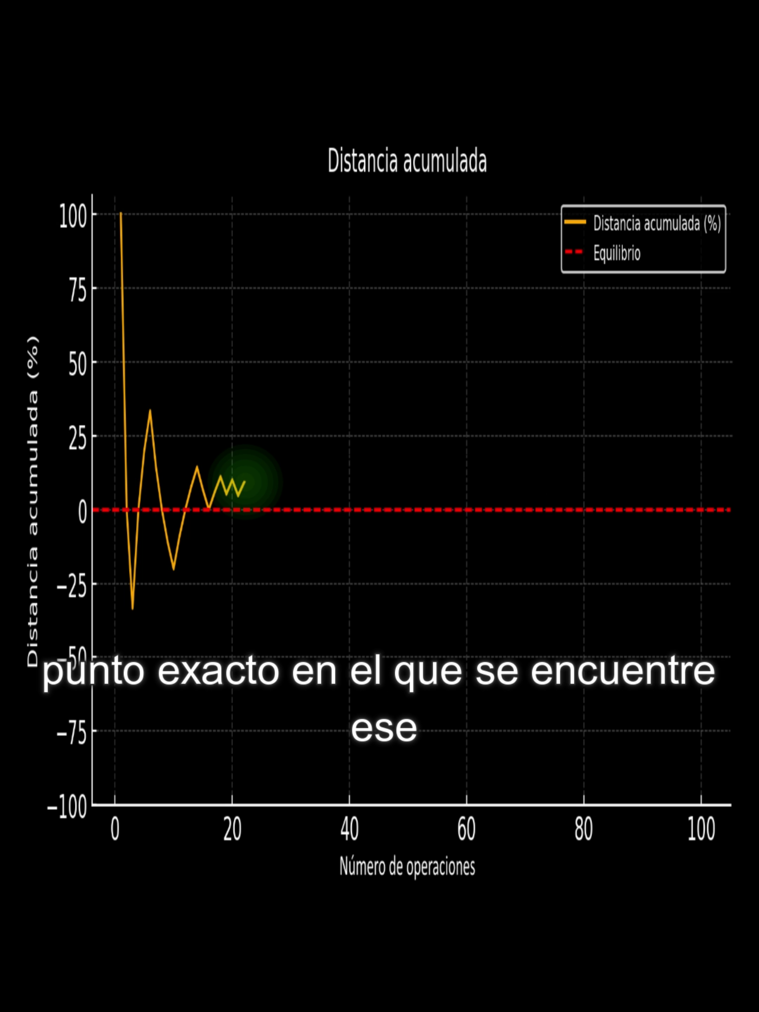 Los equilibrios en el trading llegan mucho antes del infinito. #tradingnopredictivo #trading
