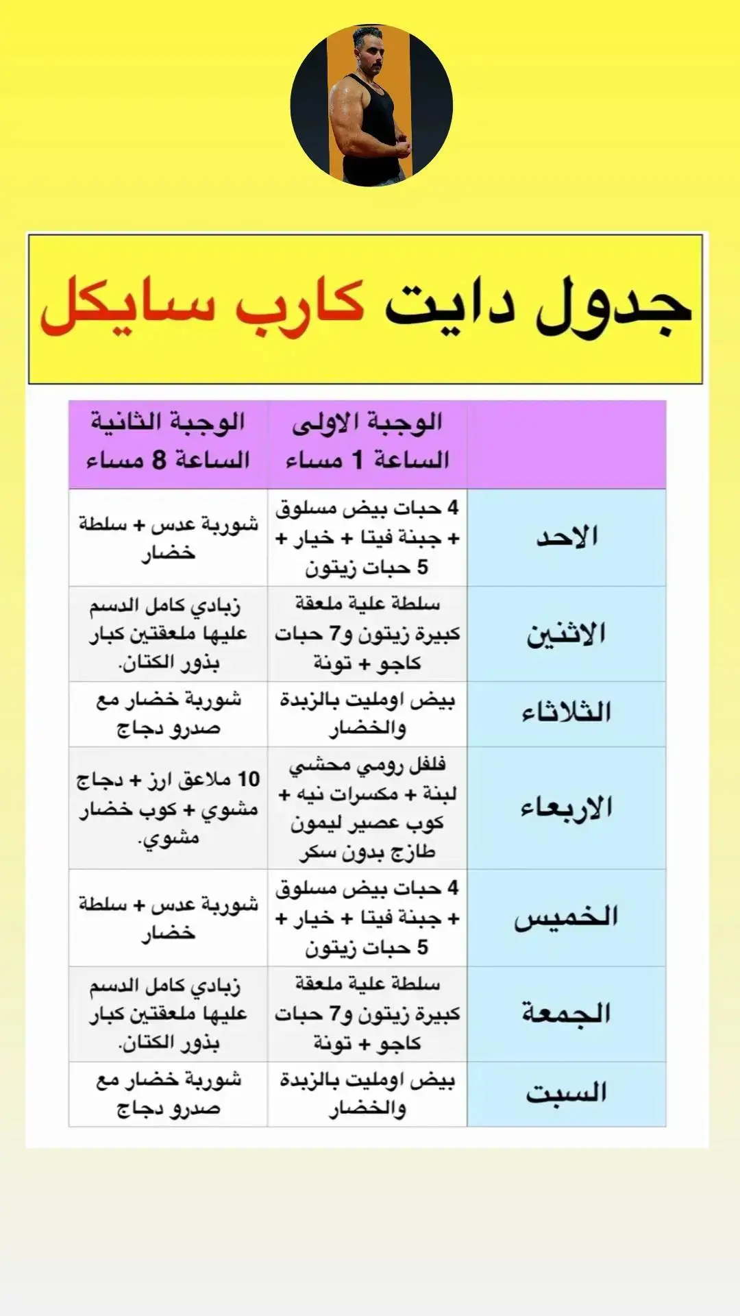 نظام كارب سايكل لخسارة الوزن 