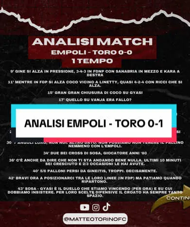 9’ Gine si alza in pressione, 3-4-3 in fdnp con sanabria in mezzo e kara a destra 11’ Mentre in fdp si alza Coco vicino a Linetty, quasi 4-2-4 con Ricci che si alza. 15’ Gran gran chiusura di Coco su Gyasi 17’ Quello su Vanja era fallo? 20’ 70/30 possesso palla. Contro l’Empoli. Deve far pensare. 21’ Non difendiamo un pallone anche perché tutti passaggi scontati 24’ Sanabria 2 palloni ricevuti e 2 controllati male, vanja respinge centrale. Male male. 29’ Siamo impauriti, buttiamo via il pallone con troppa frenesia. Così si va verso il baratro. 30’ 7 angoli loro, non noi. Altro dato. Non possiamo non tenere il pallino nemmeno con l’Empoli. 34’ Due bei cross di Sosa, giocatore anni ‘80 36’ C’è anche da dire che non ti sta andando bene nulla. Ultimi 10 minuti sei cresciuto e 2/3 occasioni le hai avute. 40’ 5/6 palloni persi da Gineitis, troppi. Decisamente. 42’ Bravi ora a posizionarci tra le loro linee (in fdp) ma patiamo quando ripartono.  43’ Sosa - Gyasi è il duello che stiamo vincendo (per ora) e su cui dobbiamo insistere. Per loro scelte difensive il croato ha sempre tanto spazio. 48’ Possibile che dietro non li anticipiamo una volta? Mettono sempre giù sta sfera. 54’ Lento #Linetty in uscita nel pressare, là esce la loro occasione. #Sanabria altri 2 palloni non tenuti, qual è la sua utilità? 60’ Sguardi spenti. 72’ IL GOL È UNA GEMMA. 77’ #Vlasic non è entrato malissimo (rispetto ad altre volte). Scelte meno scontate. 78’ Confusione su chi deve uscire sul loro braccetto sinistro tra #Ricci e Vlasic 82’ Loro ti lasciano più campo + Ricci play (qua il plot. Play e doppio play con. Linetty) + fiducia del vantaggio = bene #Torino #Toro #torinofc #Torinofc1906 #Torino1906 #Granata #MatteoTorino #MatteoTorinofc #EmpoliToro #Empoli #EmpoliTorino #SerieA #pagelle #postpartita #sfogo #live #reaction