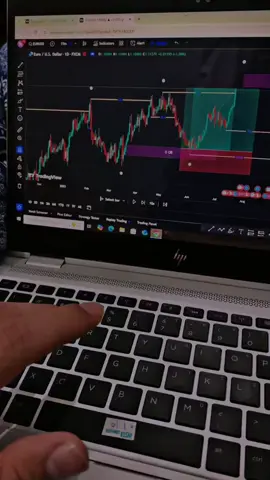 Smc trader…student of father of SMC @aftabwahabTrader #viralontoktak #tradingworld#smc #icttradingstrategy #forextrading 