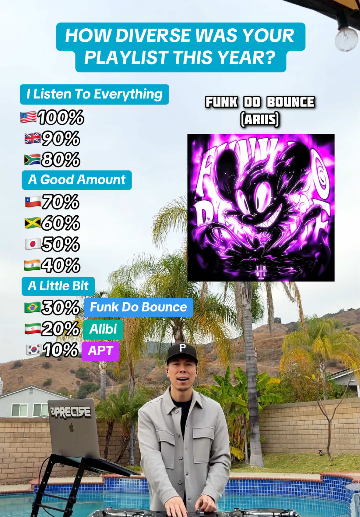 How diverse was your playlist this year? 🌎 #challenge #international 