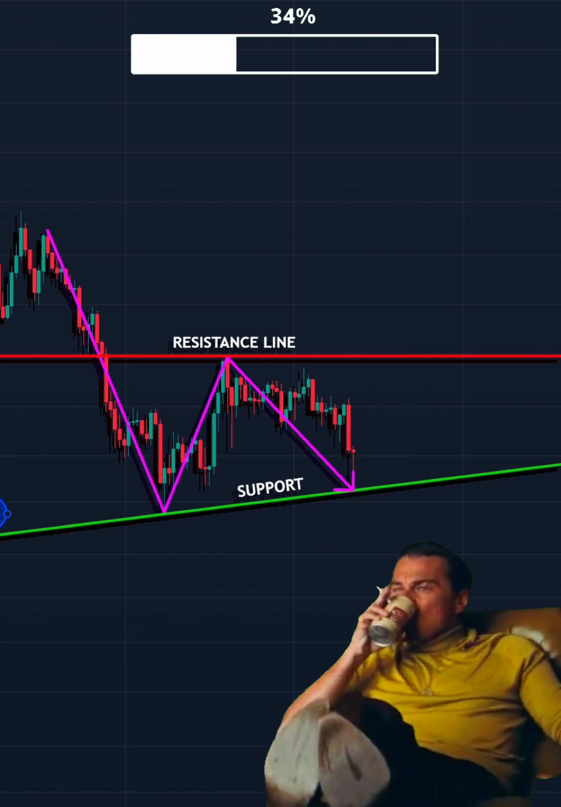 Easy Trade🤑 #tranding #profit #cryptocurrency #forextrading #tradingbooks #pattern #daytrading 