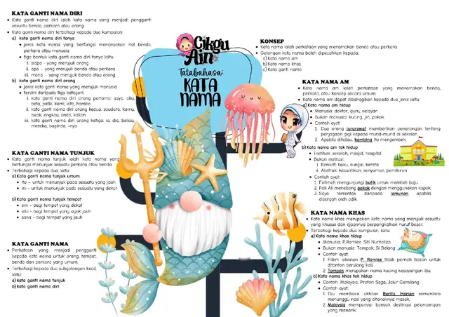 #karangan #fyp #07 #spm 