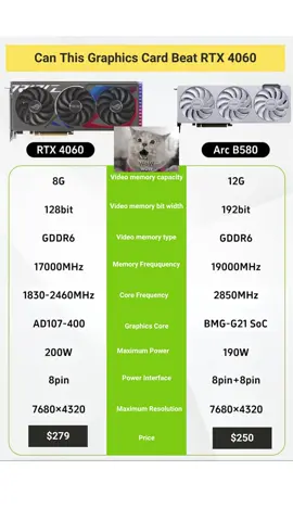 Rtx 4060 vs intel arc b580  #RTX4060 #IntelArcB580 #GPUComparison #NVIDIAvsIntel #GamingGPU #GraphicsCardBattle #RTX4060Review #IntelArcB580Review #RTX4060Performance #IntelArcB580Performance #NVIDIAGraphics #IntelArc #RTX4060Benchmark #IntelArcBenchmark #nextgengraphics 