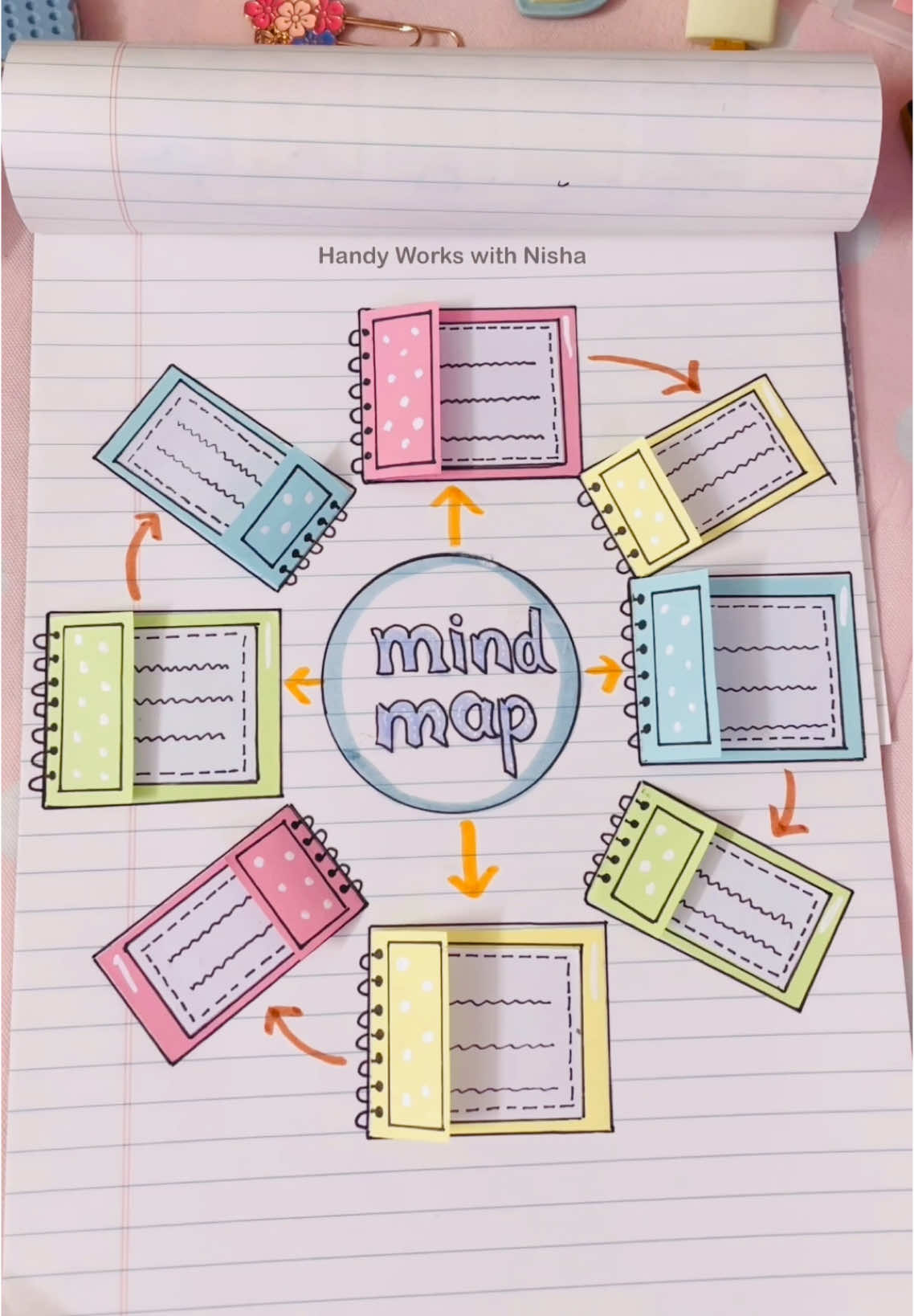 Mind map idea #handyworkswithnisha #LearnOnTikTok #TikTokArt #StudyInspo #CreativeMind #NoteTaking #MindMapIdeas #StudyTips #StudyWithMe #StudyMotivation #ArtOfStudy 