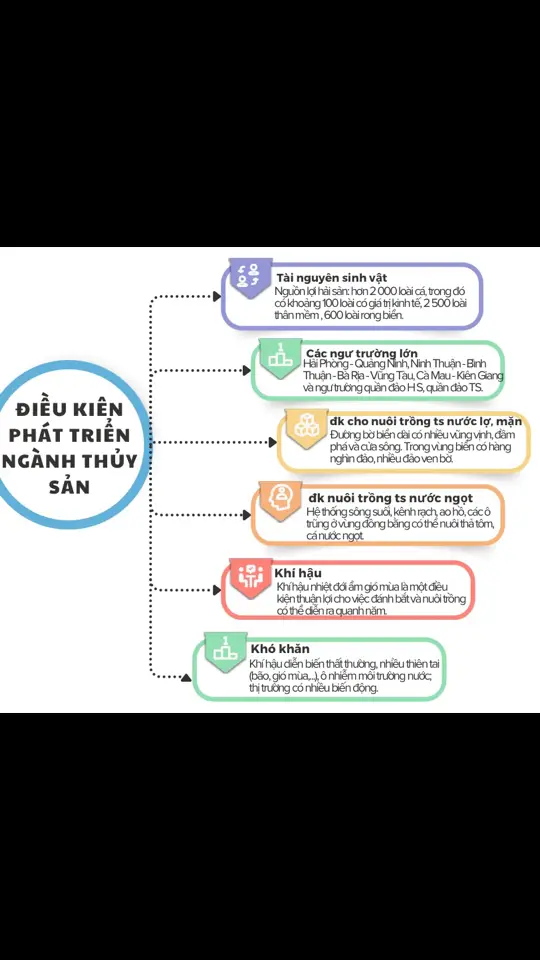 #onthi #diali #2k7 #hsa #bca #tnthptqg2025 #dgnl 