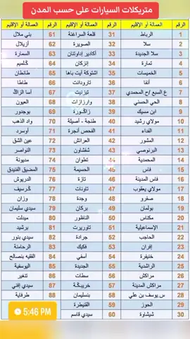 متريكلات السيارات على حسب العمالة أو الإقليم🤝✅👌@Chouaib Cars  #WhoopiGoldberg #photooftheday #photography #PhotoEditingChallenge #photographychallenge #bestphotochallenge #BestPhotographyChallenge #bestphotochallengeToday #moodchallengechallengeToday #photographychallengeraphychallenge #BestPhotographyChallengeio #catsfacebook  #moodchallengechallenge #photochallenge #music #NationalPancakeDay #loversday #snowday #WorldRadioDay #happyvalentinesday #billieeilish #sisteract2 #poledance #tysonfury #diddy #cmafest #longweekend #WorldEnvironmentDay