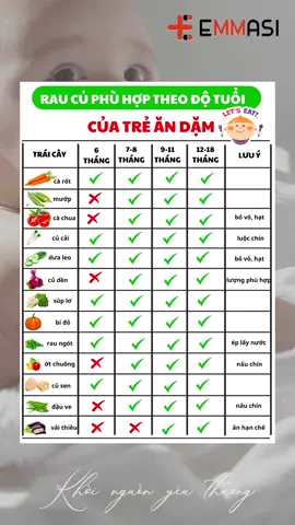 Các loại rau củ phù hợp cho trẻ ăn dặm theo từng tháng tuổi. Các mẹ tham khảo ngay nhé!