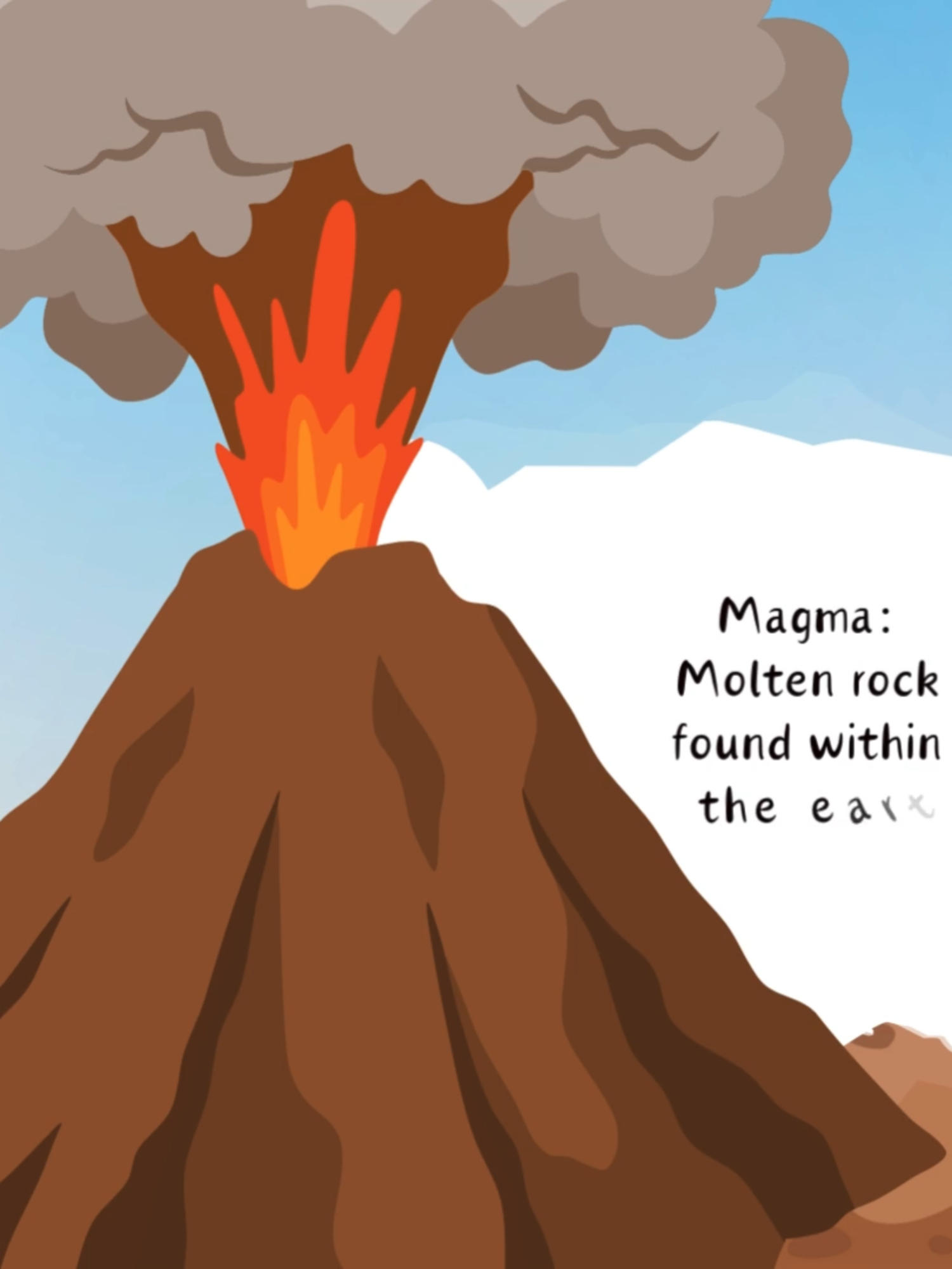 All About Volcanoes