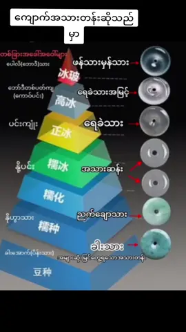 အ‌ကျောက်အသားတန်းများ#ကျောက်စိမ်း #ကျောက်စိမ်းစျေးကွက် #မဟာအောင်မြေကျောက်ဝိုင်း #crdvideo 