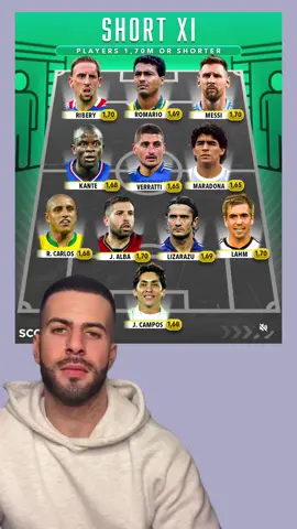 Jugadores que miden menos de 1.70 #football #futbol #viralvideos #messi #maradona 
