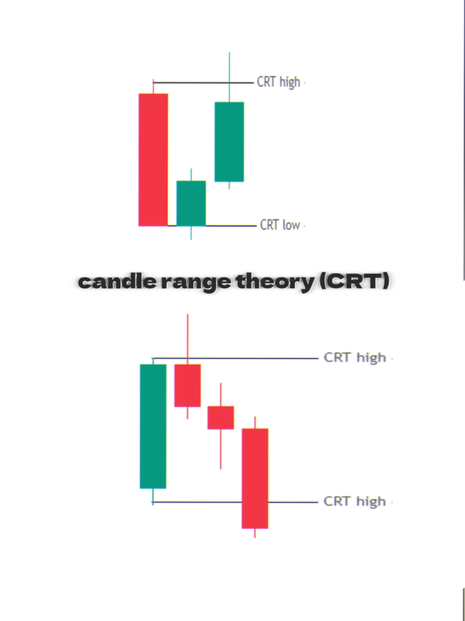 begini cara memahami candle range theory #tradingtips #xauusd #cryptocurrency #bullrun2024 #altseason2024 #candlerangetheory