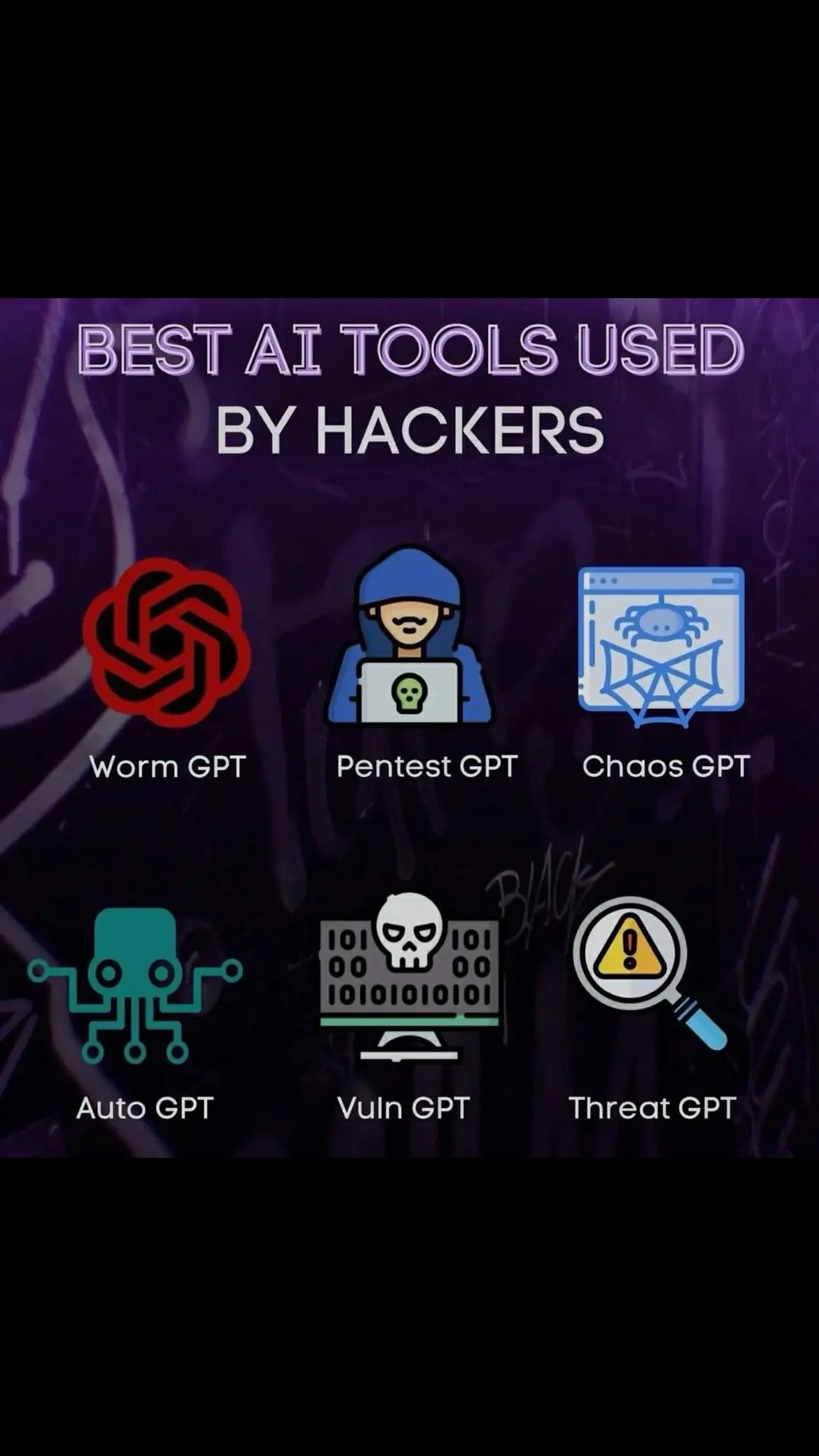 BEST AI USED BY HACKERS AND PENTESTERS Exploring the Latest Al Tools in Cybersecurity & Automation. In the rapidly evolving world of Al, specialized tools are revolutionizing how we approach cybersecurity, automation, and penetration testing. Here are some groundbreaking solutions: 1. Worm GPT - A cutting-edge tool designed to simulate and analyze worm-like threats, enhancing cybersecurity measures against self-replicating malware. 2. Pentest GPT - Empowering ethical hackers with Al-driven penetration testing, this tool streamlines vulnerability assessments and security audits. 3. Chaos GPT - A tool designed for stress-testing systems, Chaos GPT helps organizations prepare for unpredictable cyber threats by introducing chaos into security environments. 4. Auto GPT - Automates complex workflows and tasks, streamlining operations across industries by leveraging GPT's capabilities for autonomous decision-making and task execution. 5. Vuln GPT - Focused on vulnerability detection, Vuln GPT aids security professionals in identifying, prioritizing, and addressing weaknesses in their systems.