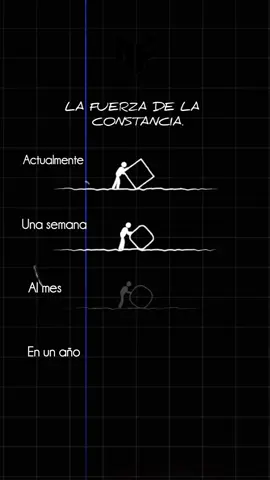 Videos motivacionales. #parati #gym #fyp #CapCut #Fitness #frasesmotivadoras #frases #superacion #inspiracióndiaria #autoayuda 