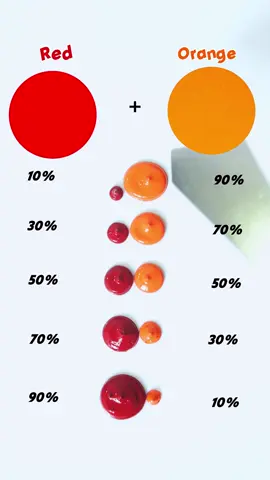 Let's mix Red &  Orange ✨✨✨ How many colors did you predict?  #artvideo #colormixing #art #colors #paintmixing #fyp #foryou 