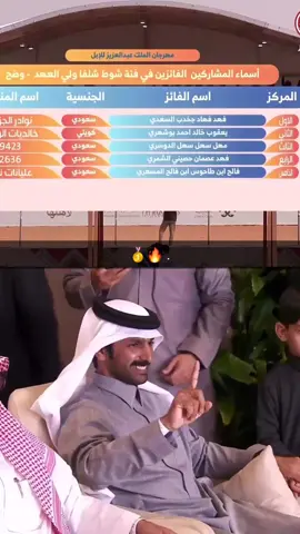 الاول لبو فهاااد☝🏻🥇. #ابن_جخدب #الاول #الصياهد #fypシ #اكسبلورexplore #foryoupage #fyyyyyyyyyyyyyyyy #اكسبلور 