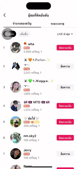 ขอบพระคุณ  พี่ยูสทุกท่านด้วยนะคะ ที่รักและเอ็นดูมาส่งของขวัญให้หนู ขอให้พี่ยูสทุกท่านได้กลับไปเป็นร้อยเท่า พันเท่า สุภาพร่างกายแข็งแรง ไม่เจ็บ ไม่ป่วย ไม่ไข้ เงินทองไหลมาเทมา  มีใช้ไม่ขาดมือ มีความสุขตลอดไป สาธุ สาธุ สาธุ    