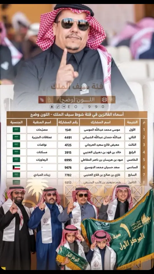 #الدواسر #الصياهد #مهرجان_الملك_عبدالعزيز_لمزاين_الابل9 #البدارين #لاد_زايد #عتيبه #يام #ال_مره #مطير #قحطان #حرب #سبيع #الشتاء #امطار 