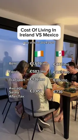 Viva Mexico 🇲🇽  Follow my main profile on lG: @adamwlsh for more content like this 🤝  #moneymindset 