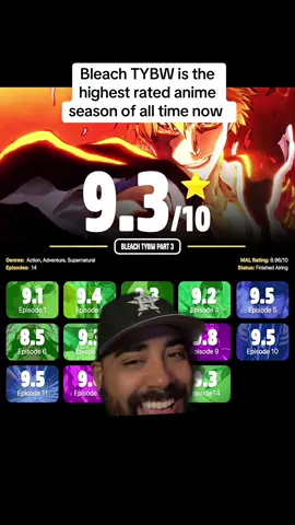 We need to put some respect ON IT‼️ #anime #foryou #bleach #trending #ichigo #viral #fypp #fypシ #foryoupage #weebs #weeb #animes #animefyp #animetiktok #fypシ #fypシ゚viral #dbz #dragonball #goku #greenscreen 
