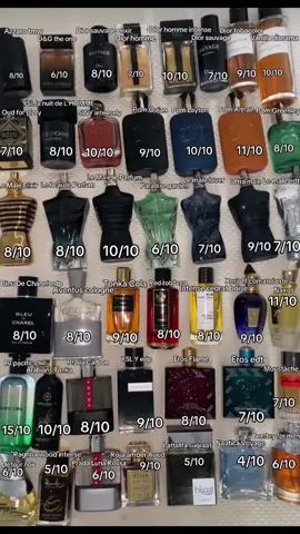 Part 2…samples in bio‼️ #fyp #fragrancetiktok #fragrance #menshygiene #fragrancecollection #mensperfume #frag #fragrancecollector #fragrancesamples #strongerwithyou #jeanpaulgaultier #fragrancereview 