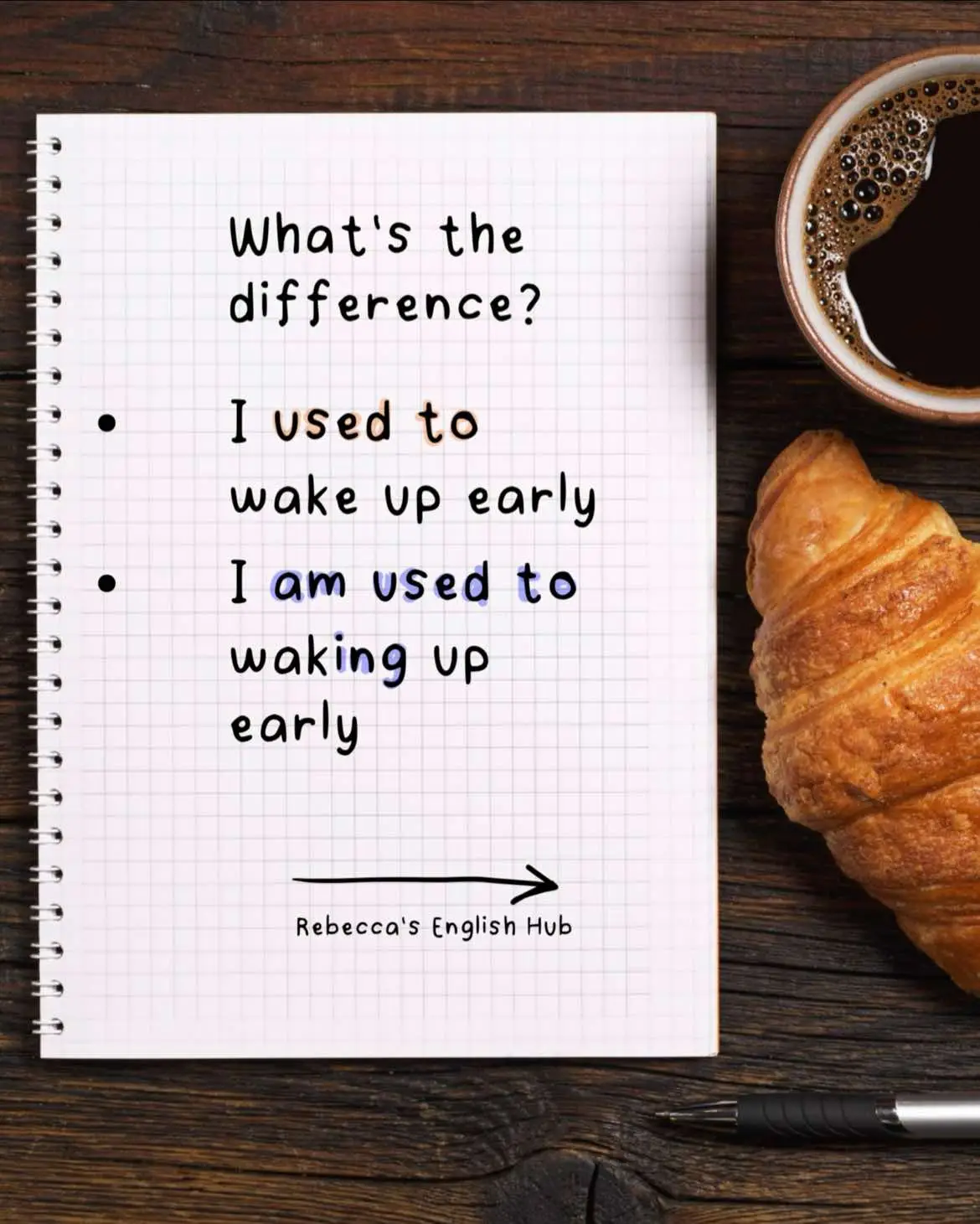 Follow me for more daily English tips! 🇬🇧  Did you know the difference between used to + base verb and to be used to + ING? It’s a very common mistake in English! 🙂 #englishteacher #learnenglish #learnenglishonline #speakenglish #speakenglishfluently #englishgrammar #grammarlesson #usedto 