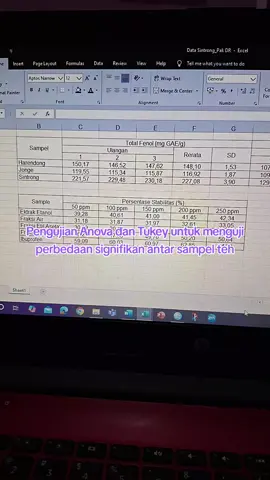Uji anova dan tukey untuk perbedaan parameter antar sampel teh dari dokter teh nya Indonesia. #ujianova  #olahdataspss  #olahdata 