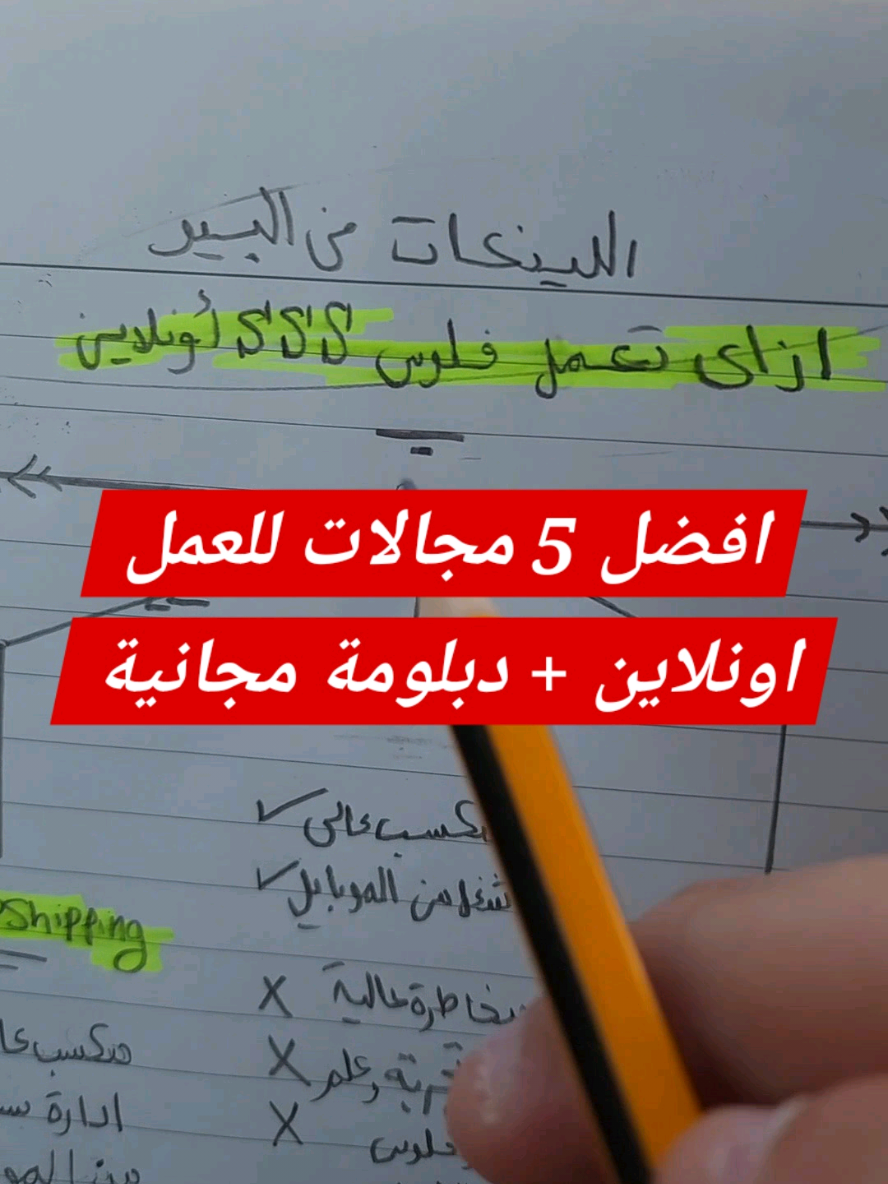 افضل خمس مجالات للعمل اونلاين | فرص ربح رهيبة فى 2025 #شغل_اونلاين #العمل_عن_بعد#foryou  #فرص_عمل #الربح_من_الانترنت #دروبشيبينج #dropshipping #تسويق_الكترونى #عمل_حر  #تصميم #تسويق_بالعمولة 