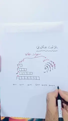 الكيمياء للصف الخامس العلمي الفصل الاول