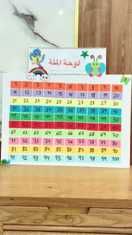 لوحة المئة #لوحة_المئة #explore #ابتكارات_وابداعات #tiktoklongs #مجسمات #ترند #فعاليات #art #بئر_السبع #عرب48 