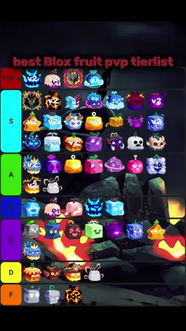 best Blox fruit tierlist : it's about skilled/unskilled fruits for pvp #bloxfruit #bloxfruits #bloxfruitsroblox #bloxfruitspvp #bloxfruittierlist #bloxfruittierlistpvp #tierlistforpvp #gokublack #gokublackrose #gokublackedit #kiwicosplay 