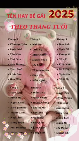 Tên cho bé gái 2025 theo tháng tuổi, bà mẹ tham khảo cho bé yo#samtetbungsac #LearnOnTikTok #tên #têtsumvầy #tenbegai #mebauthongthai #mebimsua #mebimhiendai 