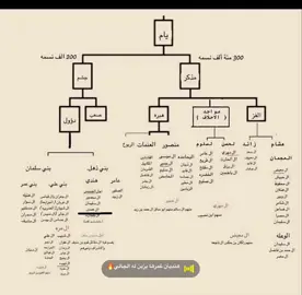 ال حسن # ال الهندي #