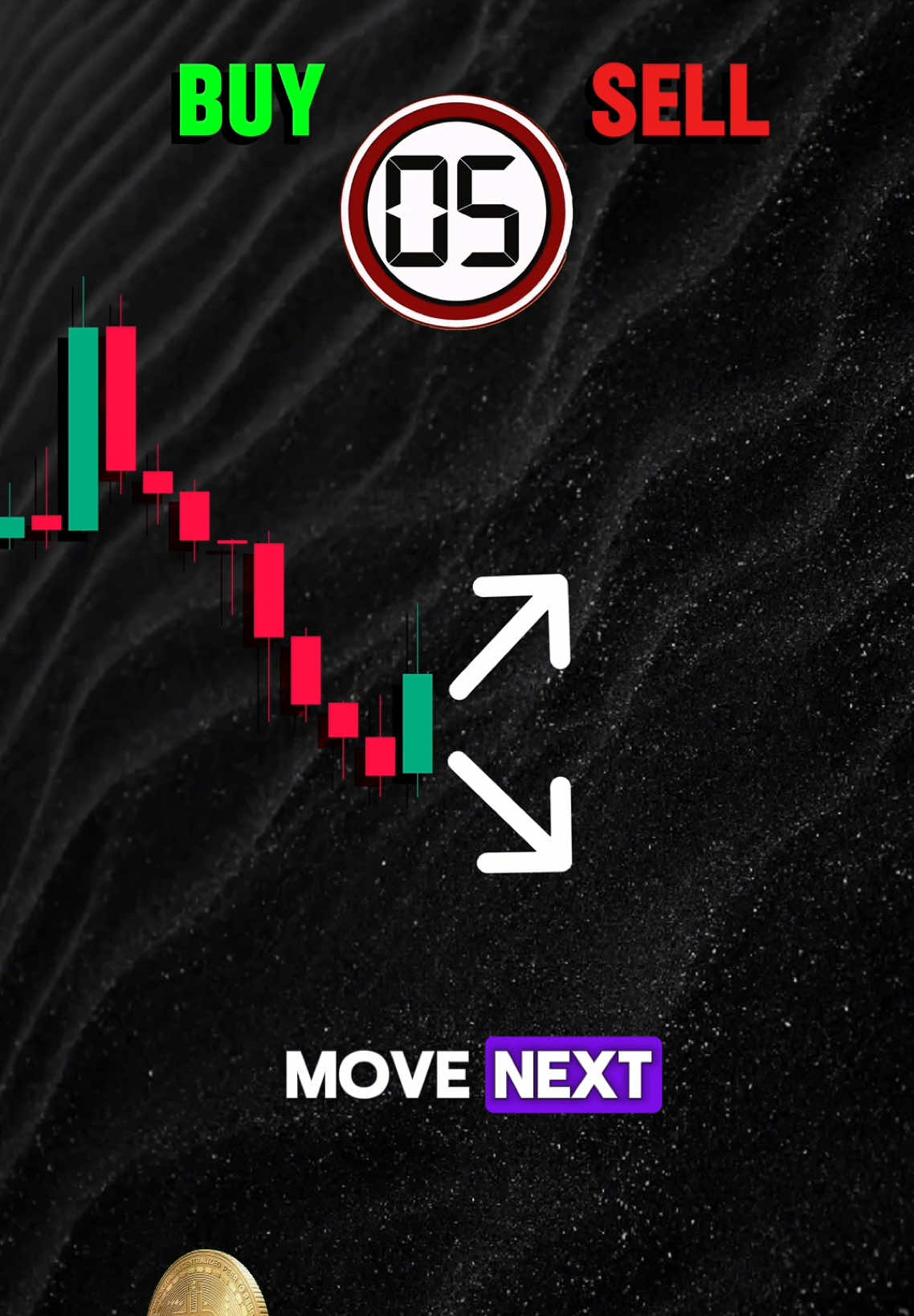 Perfect Trade📊🔥 #trading #tradingstrategy #crypto #forex #technicalanalysis #candlestick #daytrading 