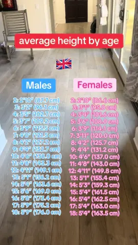 #HeightChart #HeightComparison #KidsGrowthChart #TeenHeight #HeightFacts #GrowingUpFast #HowTallAreYou #HeightByAge #UKHeightChart #FunFacts #HeightJourney #HeightCheck #GrowthSpurt #HeightTrivia #TikTokFacts #heightmax #growth 