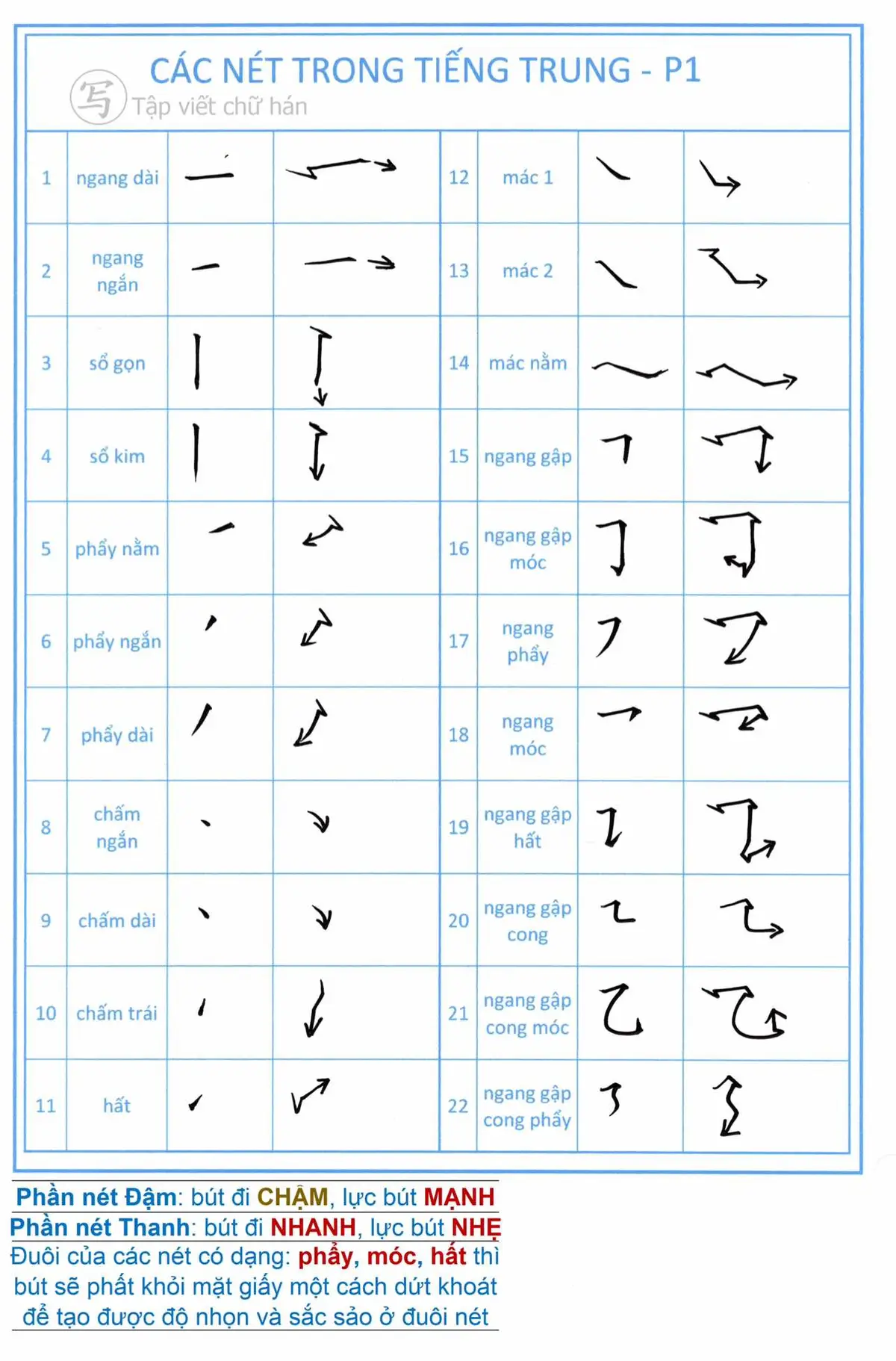 Mình chia sẽ các nét tiếng trung và cách di chuyển bút tạo nên các nét, có điểm nào chưa hiểu các bạn cứ cmt bên dưới nhé.! #汉语 #tiengtrung #hanzi #hanyu #butgel #tapvietchuhan #nettiengtrung