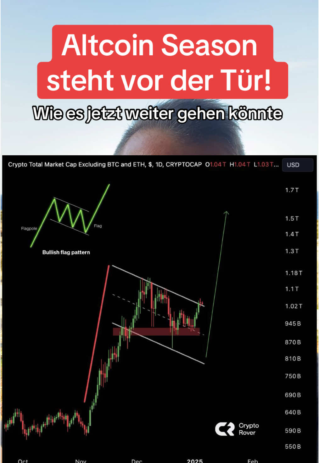 Steht die Altcoin season jetzt unmittelbar vor der Haustür? Es sieht so aus, und wir müssen uns darauf gefasst machen. Aber Vorsicht, im Januar könnte noch was passieren! Bitcoin, Ethereum und Kryptowährungen haben dieses Jahr sehr viel zu erwarten, und der Bullrun wird viele überraschen, gerade diejenigen, die nicht daran glauben. ##Kryptowährungen##krypto##Kryptowährung##Ethereum##Bitcoin##bullrun##kryptomarkt##altcoins##altseason##altcoinseason