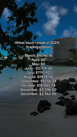 What a year 2024 has been. 2025 will be even bigger 🩷  #copypastetrading #copypasteprofit #howtomakemoney2025 #daytraderlifestyle #girltrader 