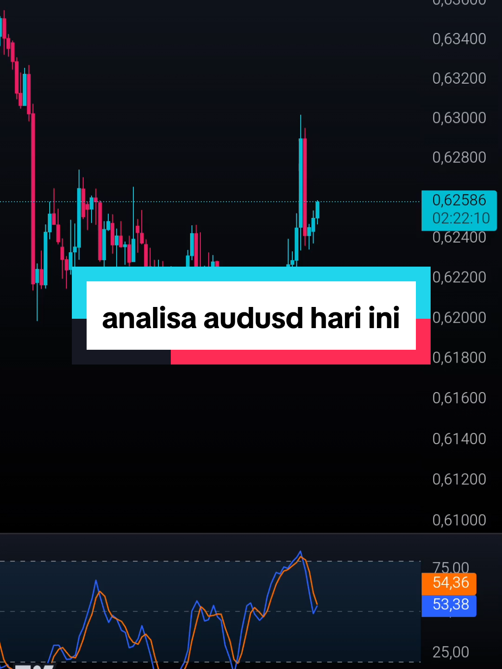 ini adalah chart audusd hari ini, mari kita analisa #audusd #audusdanalysis #audusdsetup #audusdforex #forextrading #forexstrategy #forexsignals #forexsetup 
