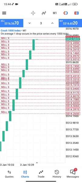 #viral #foryou #trader 