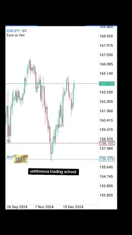 #forex #trading #educacion 