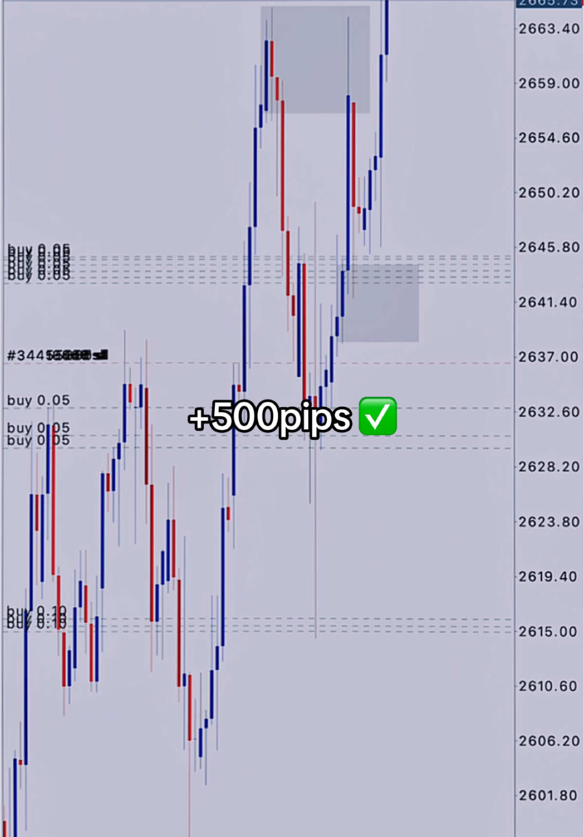 +500pips ✅ QM + Supply Demand + SNR #ahmaddanial 