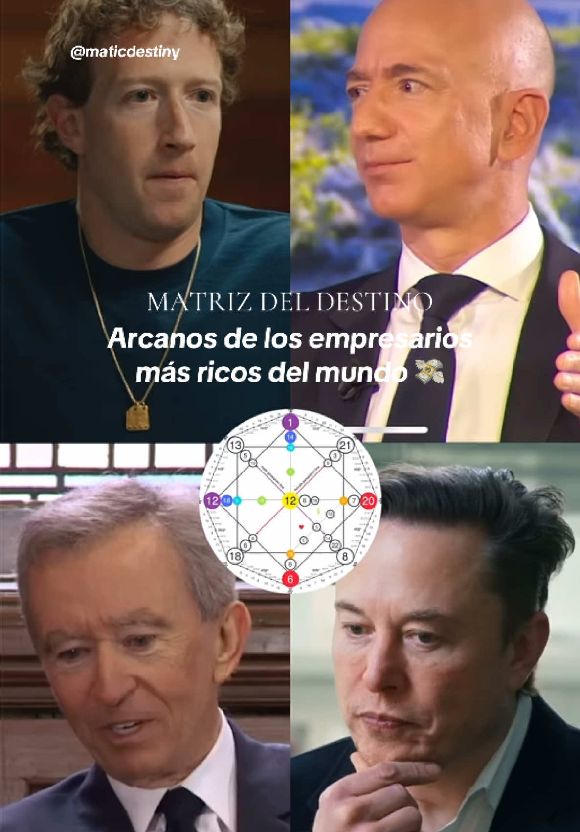 Arcanos de los empresarios más ricos del mundo 💸 Lectura individual - Matriz del destino #matrixofdestiny #matrizdeldestino #tarot #arcanos #markzuckerberg #elonmusk #jeffbezos #billgates #bernardarnault #numerologia #fyp #viral #foryou 