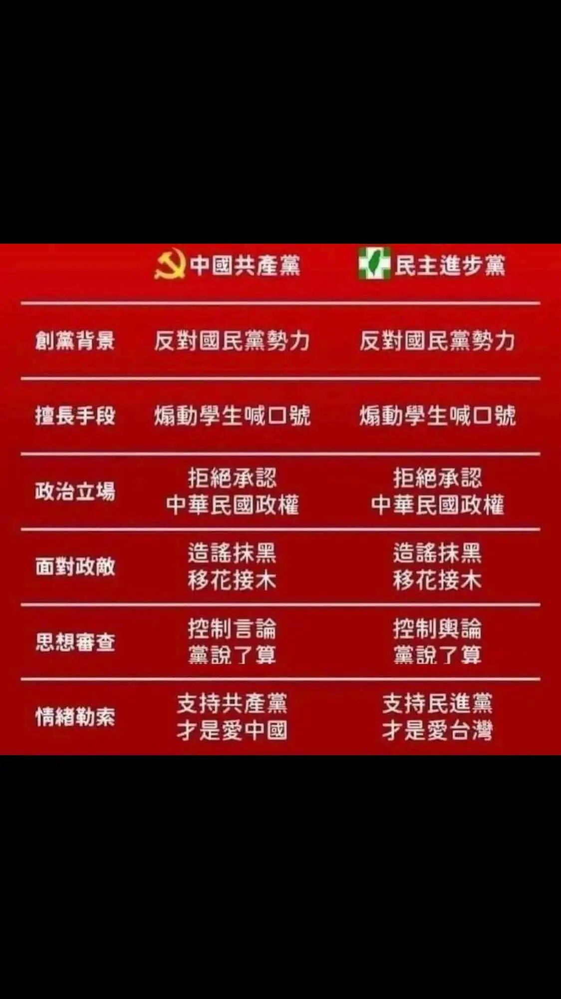 紅黨、綠黨傻傻分不清楚。