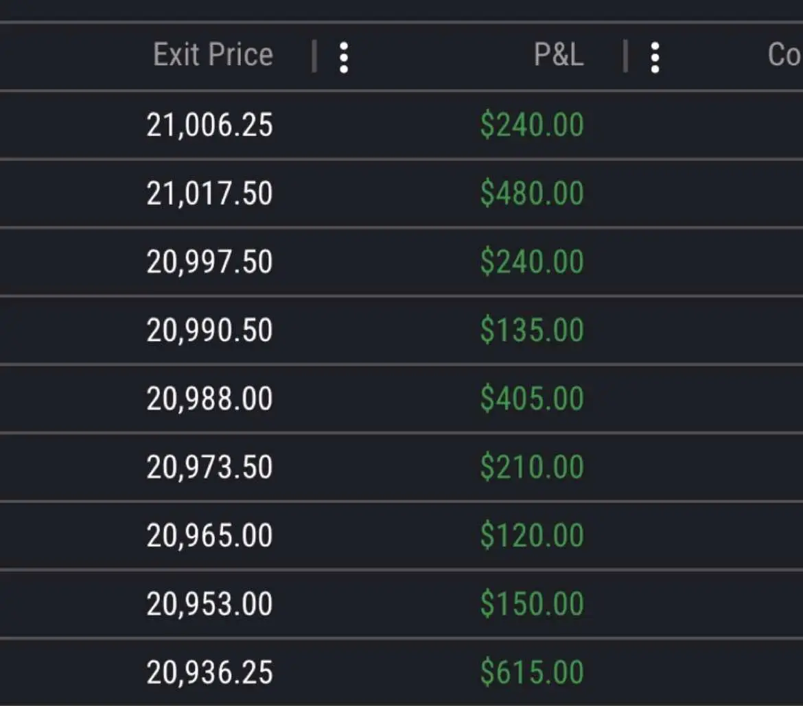 Walking in my purpose ✝️  Took a while to make it to this point…where I can finally tell my mom that she won’t ever have to worry about nothing, where everybody around me don’t have to struggle if they choose not to..because God is great. Amen.  #trading #moneytok #godisgood #xyzbca #futures #amen 