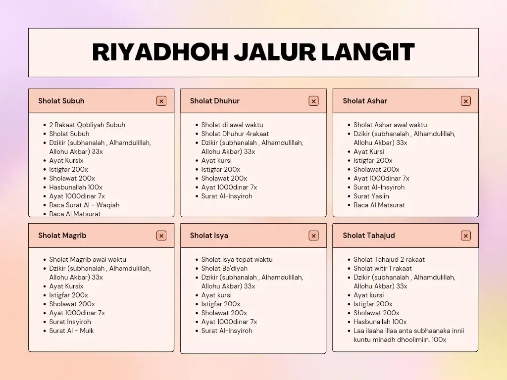 Bagian dari ikhtiar merayu Alloh, ada impian2 yang perlu di wujudkan, ada cita2 besar yang ingin di raih. #jalurlangit #templateriyadhoh #riyadhoh_wy40h #ayat1000dinar💕 #alwaqiahsetelahsubuh 