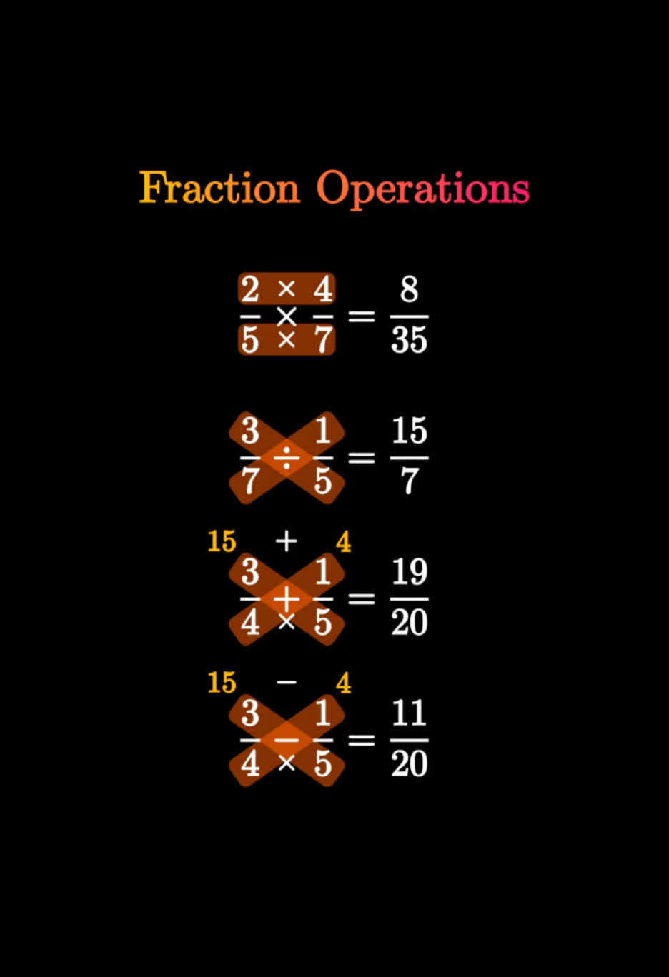 To perform operations with fractions, start by ensuring the denominators are the same for addition and subtraction. Once the denominators match, add or subtract the numerators while keeping the denominator unchanged, and simplify if possible. For multiplication, simply multiply the numerators together and the denominators together, then reduce the fraction to its simplest form. Division requires flipping the second fraction (taking its reciprocal) and then proceeding as you would with multiplication. Always simplify the final result to make it as concise as possible. #math #LearnOnTikTok #animation #fractions #fyp 