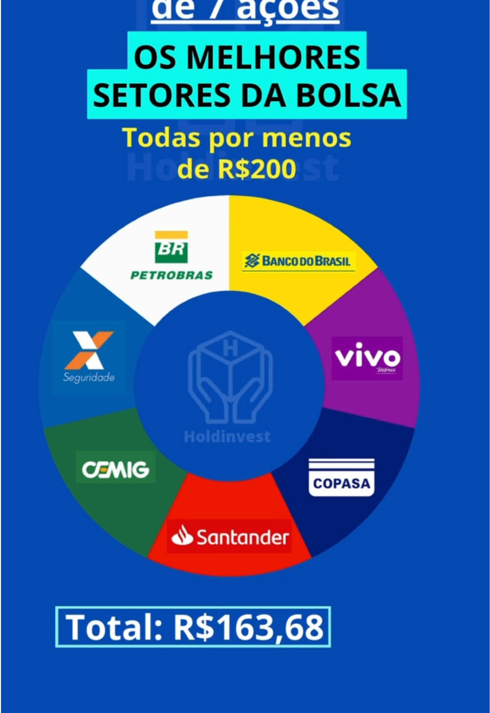 Ótimas empresas pagadoras de dividendos com menos de 200 você está dentro dos melhores setores  #bolsadevalores #dicasdefinanças #investimentos 