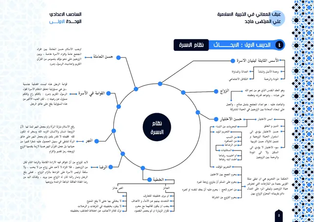 ملخص الابحاث- نظام الاسرة في الاسلام  #السادس_الاعدادي #التربية_الاسلامية #علي_المرتضى_ماجد #عبق_المعاني_في_التربية_الاسلامية 
